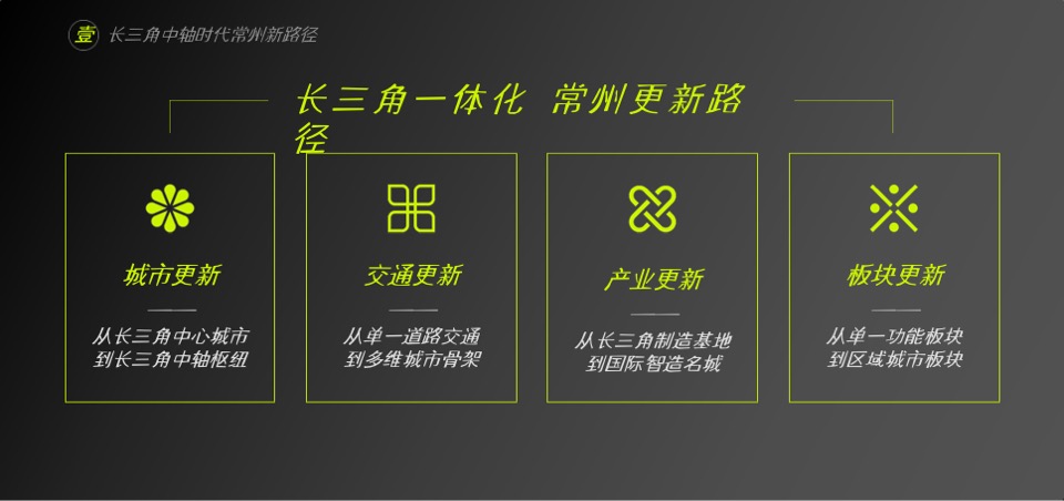 常州弘阳年度策略提报 #三盘#