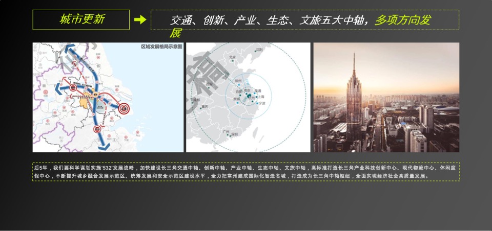 常州弘阳年度策略提报 #三盘#