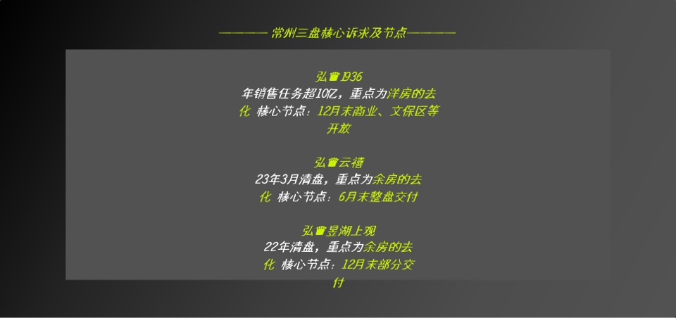常州弘阳年度策略提报 #三盘#