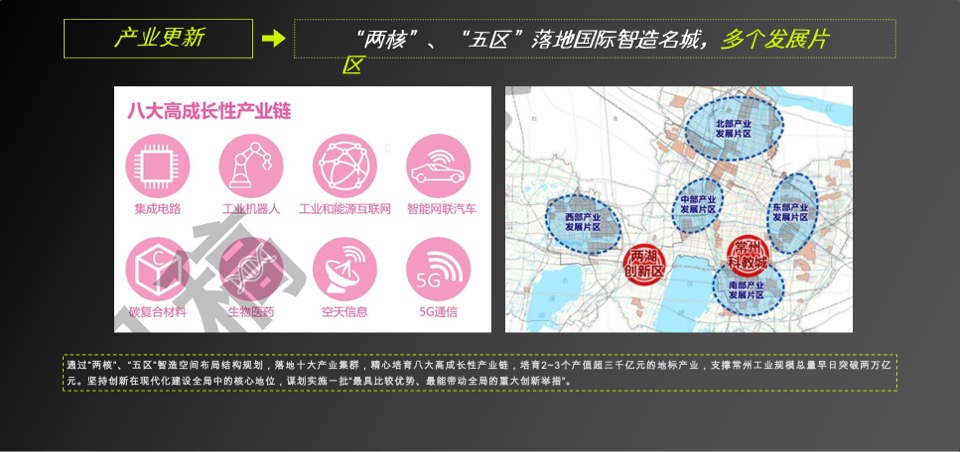 常州弘阳年度策略提报 #三盘#