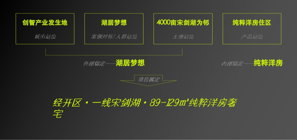 常州弘阳年度策略提报 #三盘#