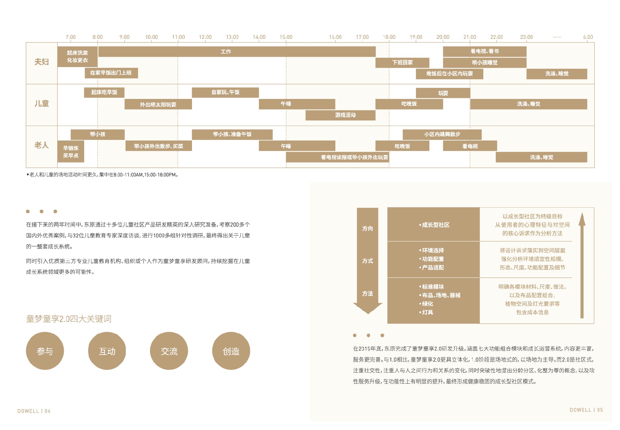 东原童梦童享2.0白皮书