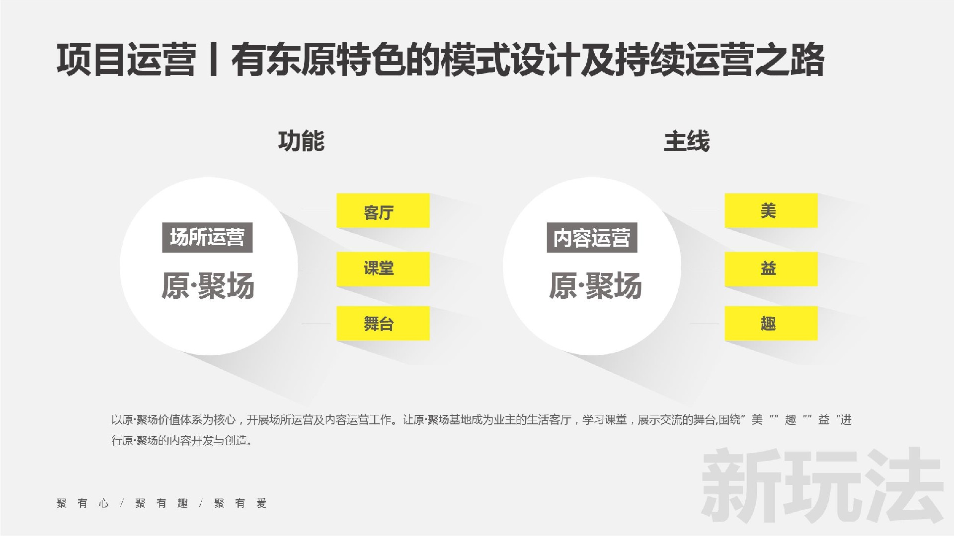 东原原聚场3.0企业版宣讲PPT