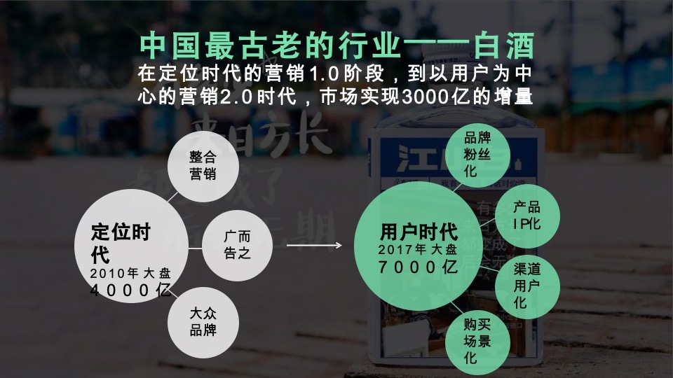 茶叶品牌用户品牌规划方案