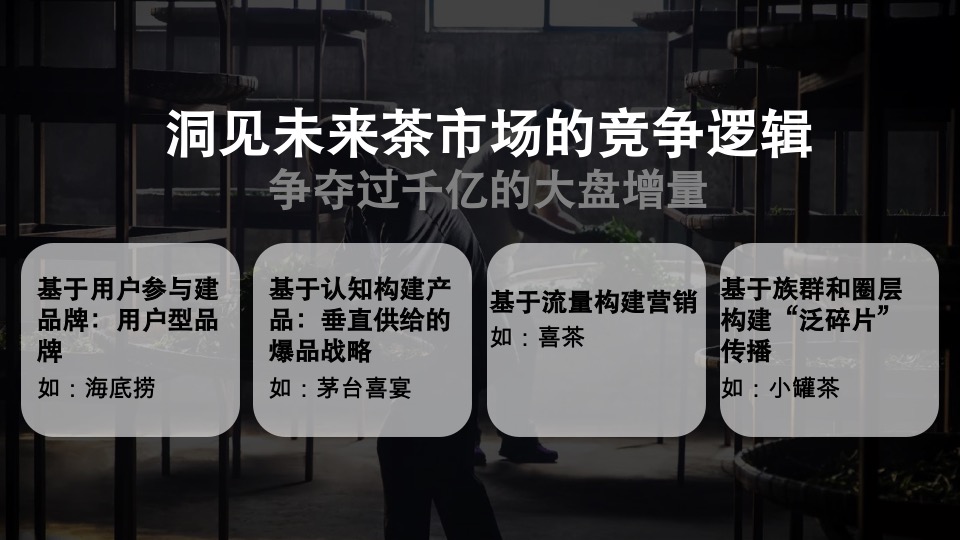 茶叶品牌用户品牌规划方案