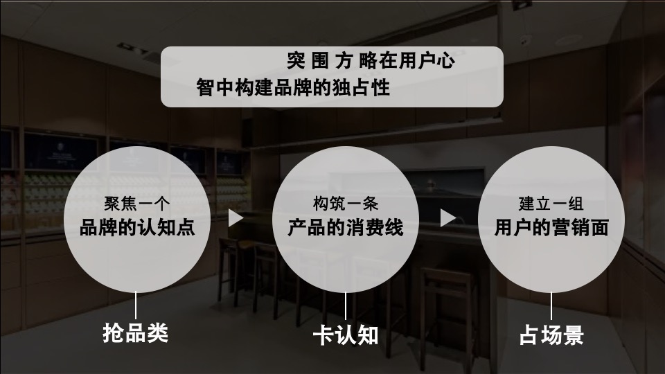 茶叶品牌用户品牌规划方案