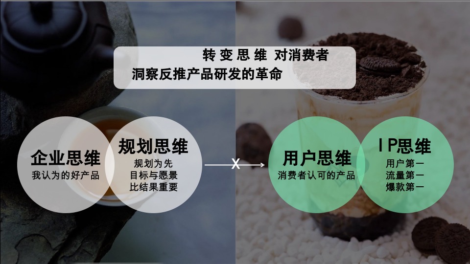 茶叶品牌用户品牌规划方案