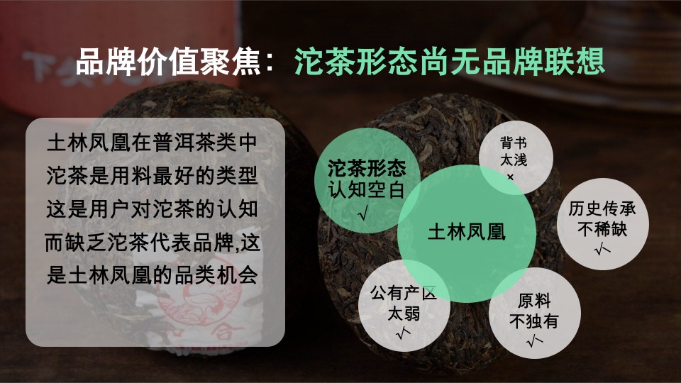 茶叶品牌用户品牌规划方案