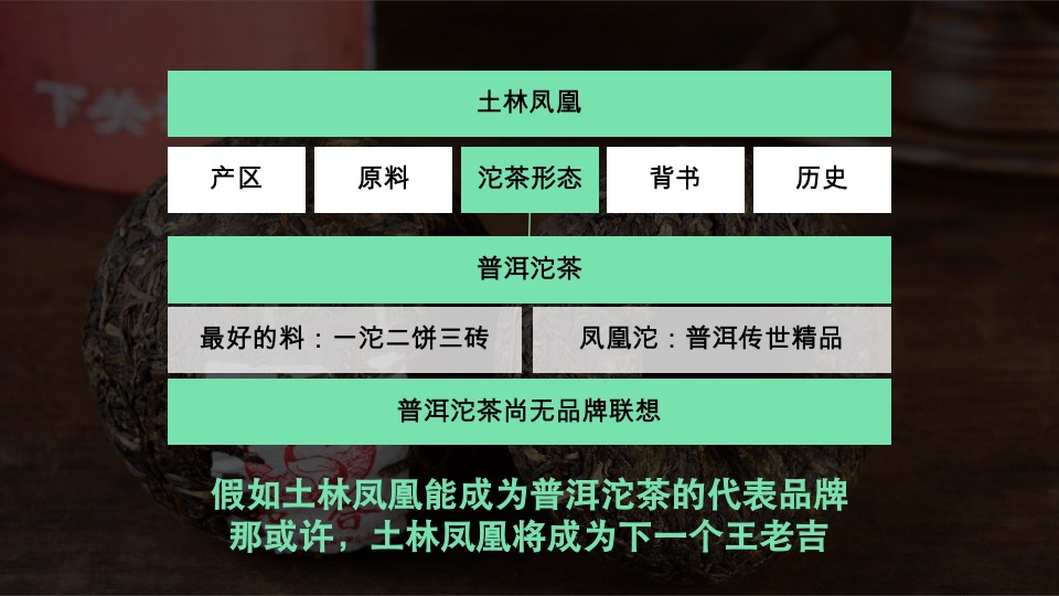 茶叶品牌用户品牌规划方案