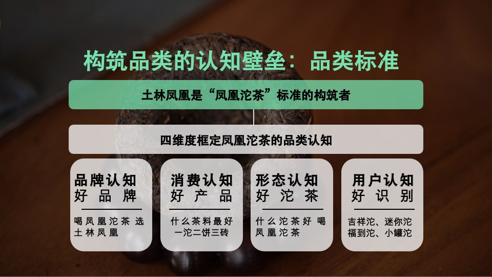 茶叶品牌用户品牌规划方案