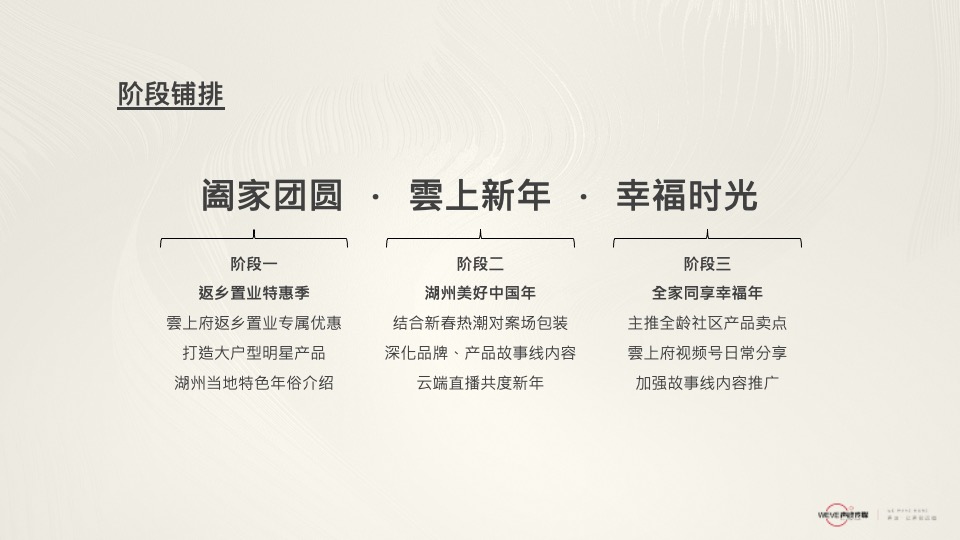 绿地·新里雲上府推广策略提报 #滨水华宅#