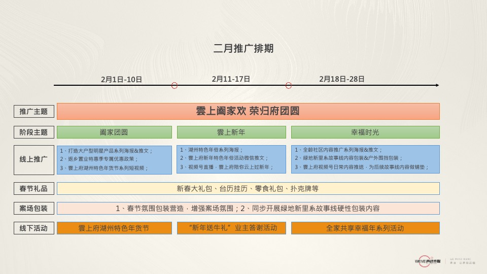 绿地·新里雲上府推广策略提报 #滨水华宅#