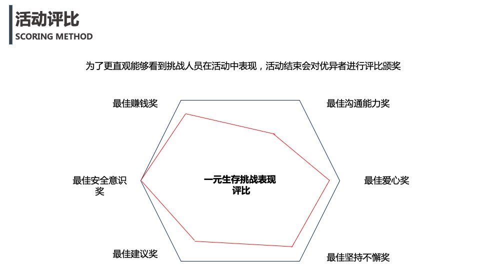中南置地公益行之一元生存挑战赛活动策划方案