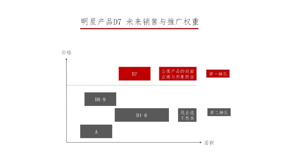 珠江新城年度推广策略提报 #综合体# #公寓#