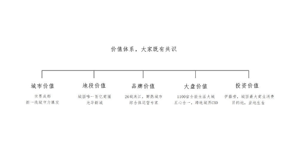 珠江新城年度推广策略提报 #综合体# #公寓#