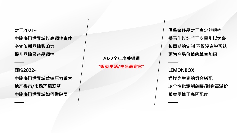 中骏海门世界城年度推广策略提报 #综合体#