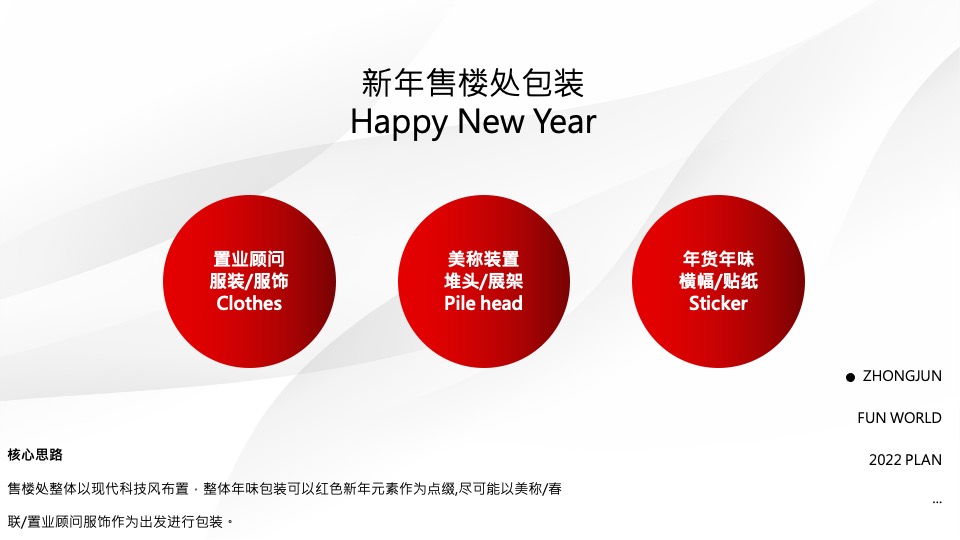 中骏海门世界城年度推广策略提报 #综合体#