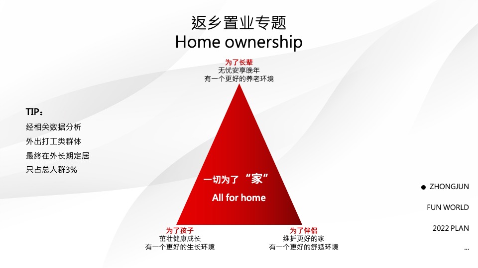 中骏海门世界城年度推广策略提报 #综合体#