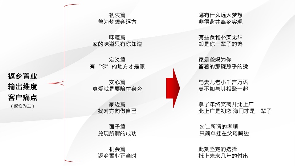 中骏海门世界城年度推广策略提报 #综合体#