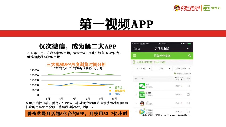 良品铺子IP整合营销策略