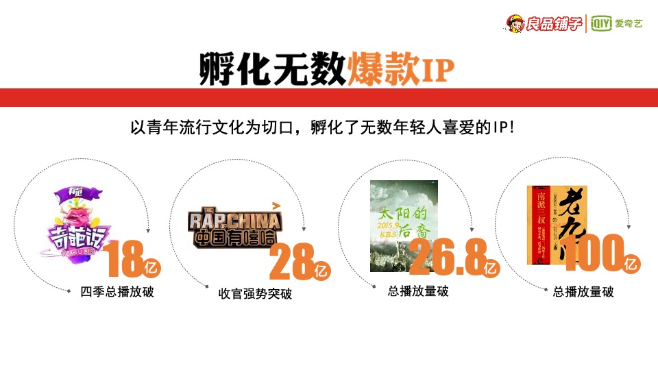 良品铺子IP整合营销策略