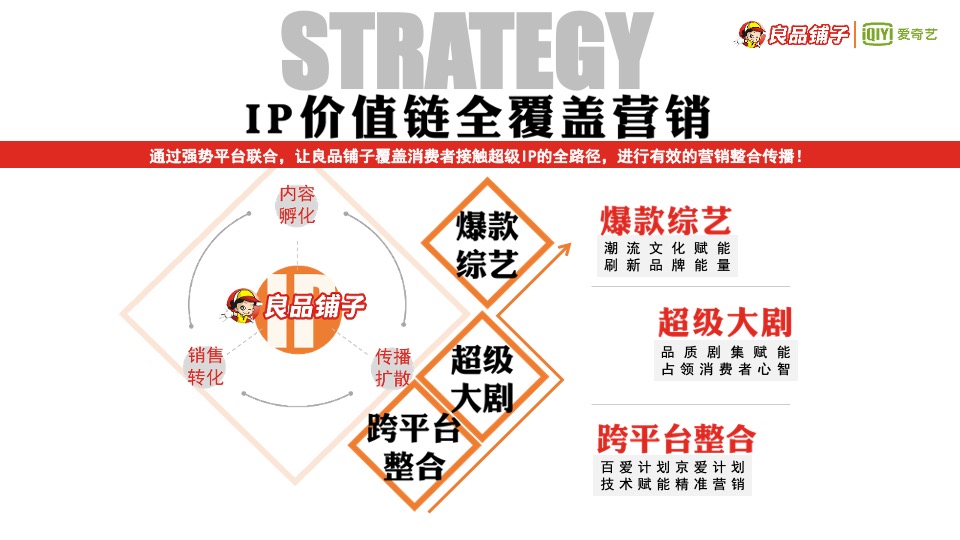 良品铺子IP整合营销策略