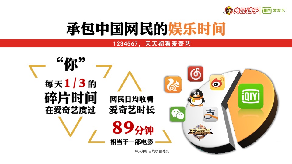 良品铺子IP整合营销策略