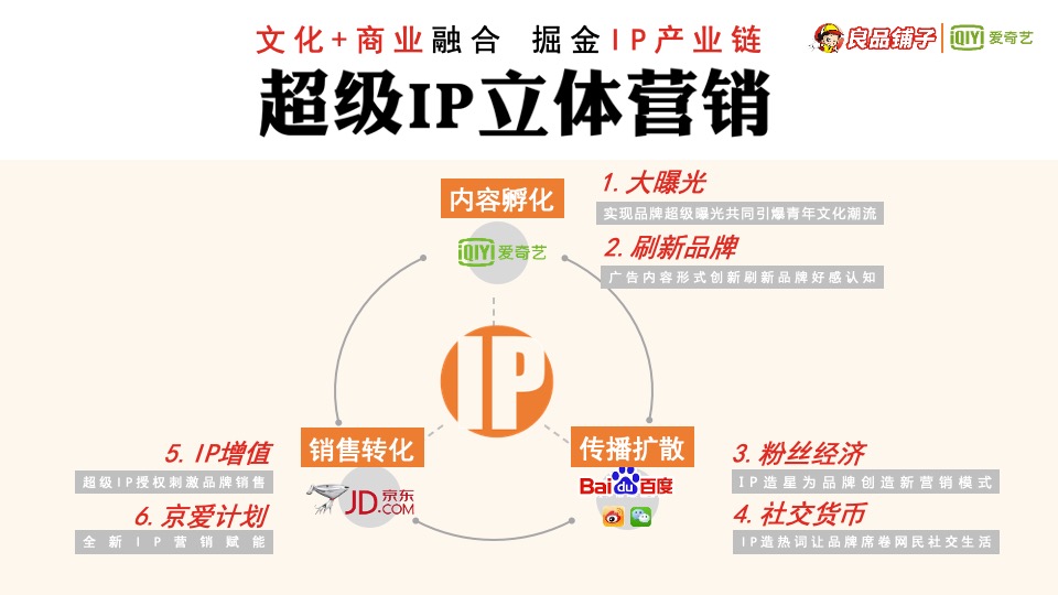 良品铺子IP整合营销策略