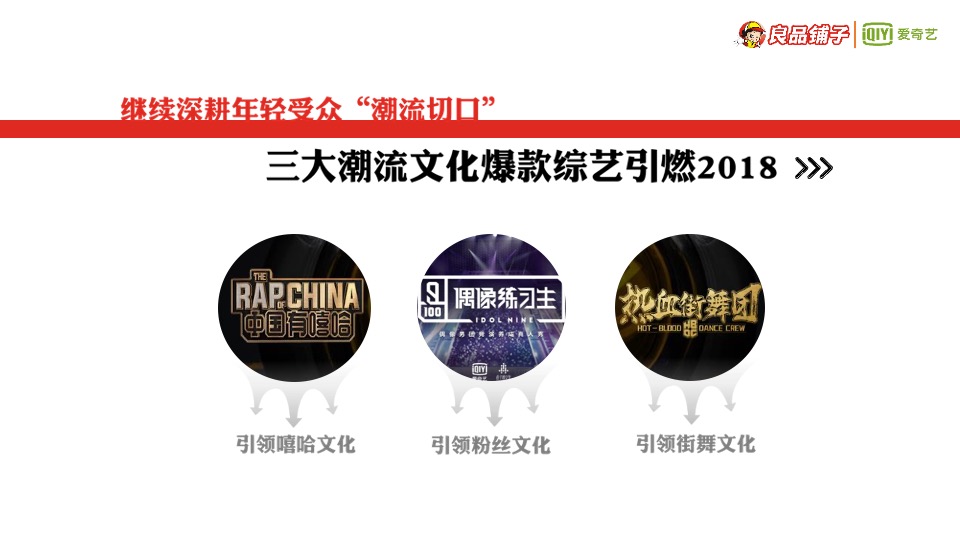 良品铺子IP整合营销策略