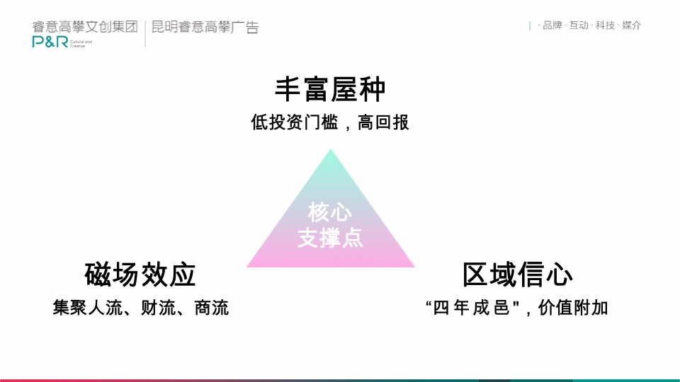 龙湖天璞年度推广策略提报 #红盘# #商办#