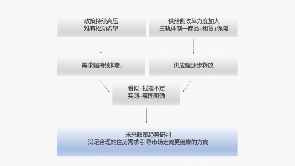 港龙地产品牌2020整合推广提报