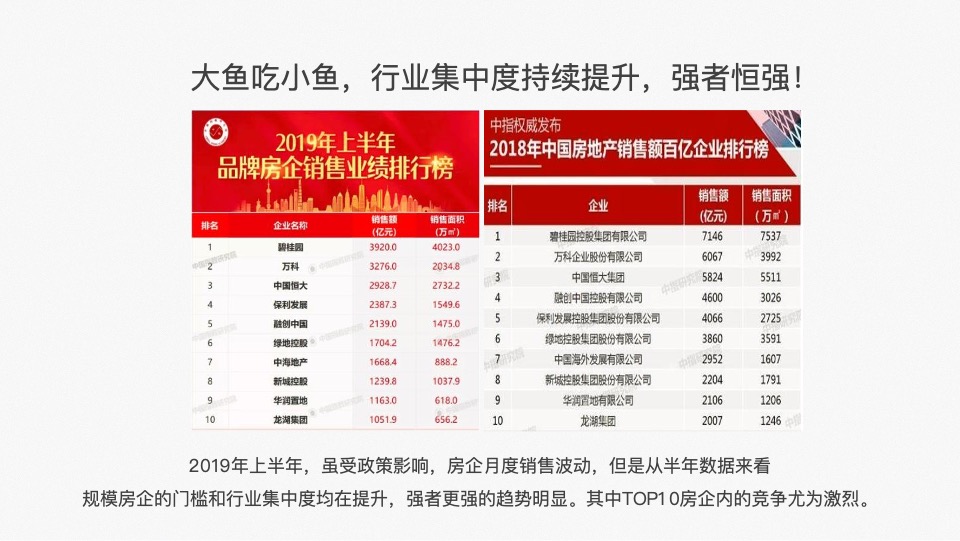 港龙地产品牌2020整合推广提报