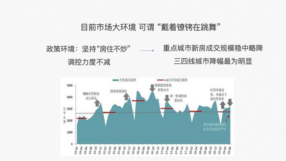 港龙地产品牌2020整合推广提报