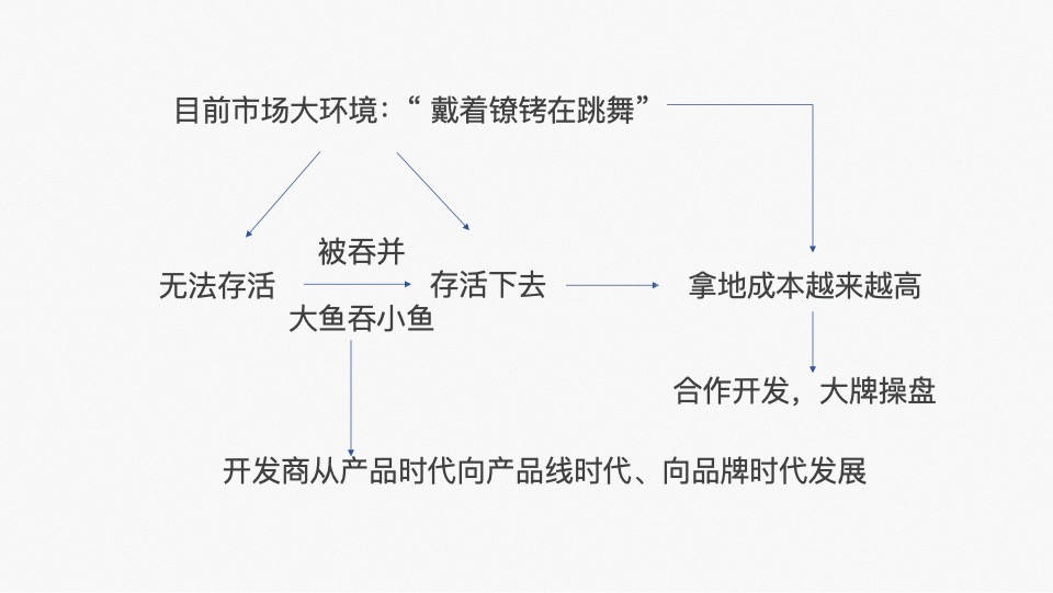 港龙地产品牌2020整合推广提报