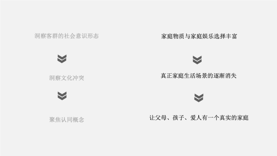 海南万科2020再出发品牌推广案