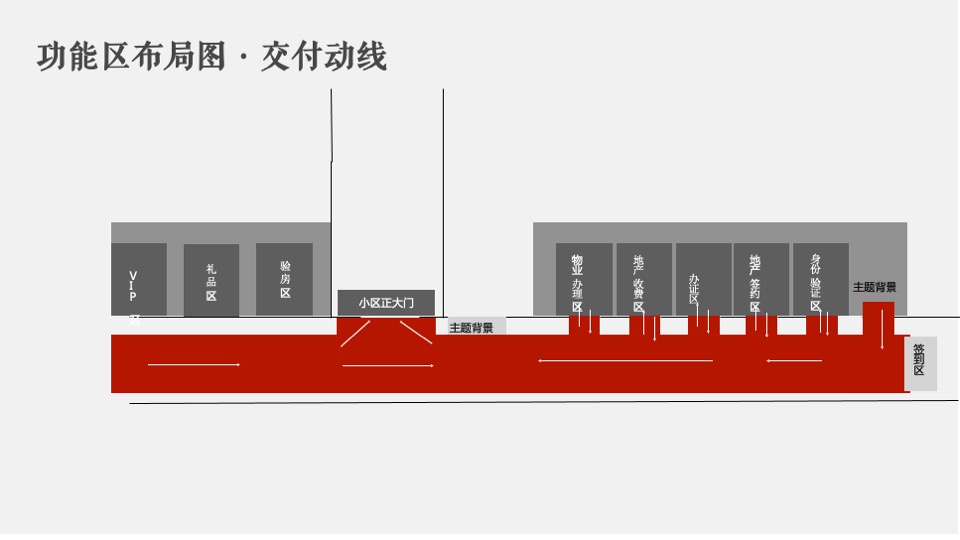 地产项目交付（幸福盛启 荣耀归家主题）活动策划方案