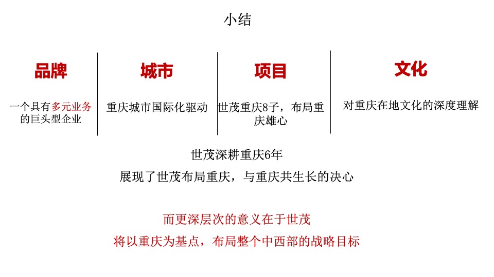 重庆世茂2020品牌年度思路沟通