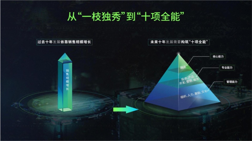 长房集团品牌2020年度推广全案