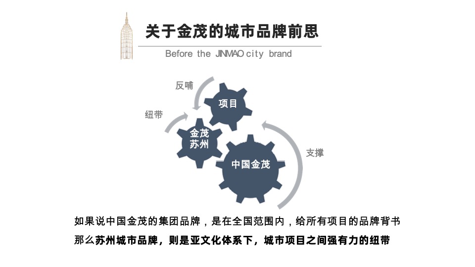 金茂苏州品牌暨智慧科学城2020年度推广案