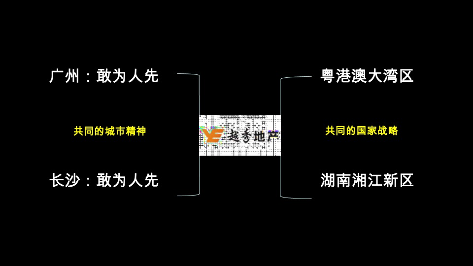 越秀品牌及055地块战略2020年度推广方案