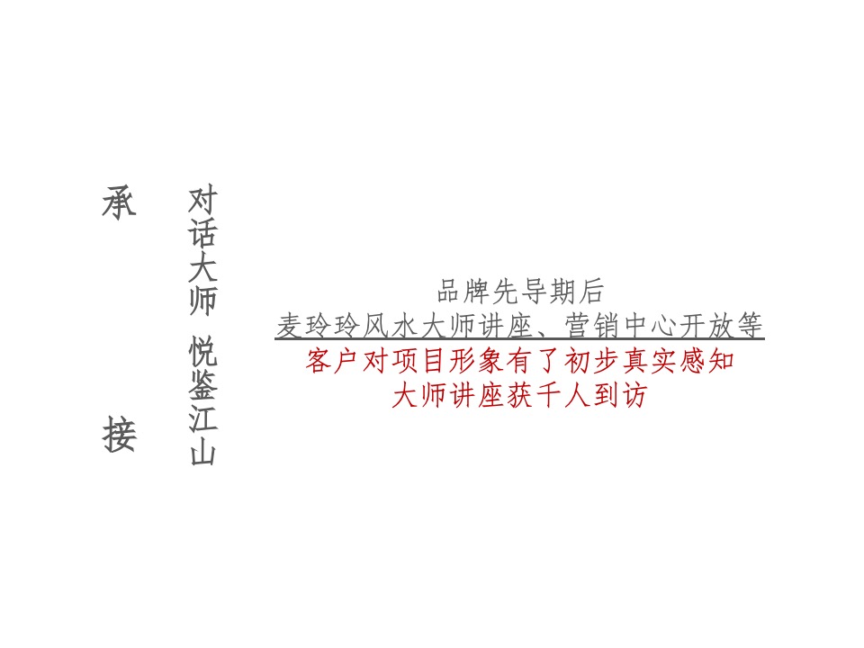 和悦江山年度推广策略-昭阳和牧场