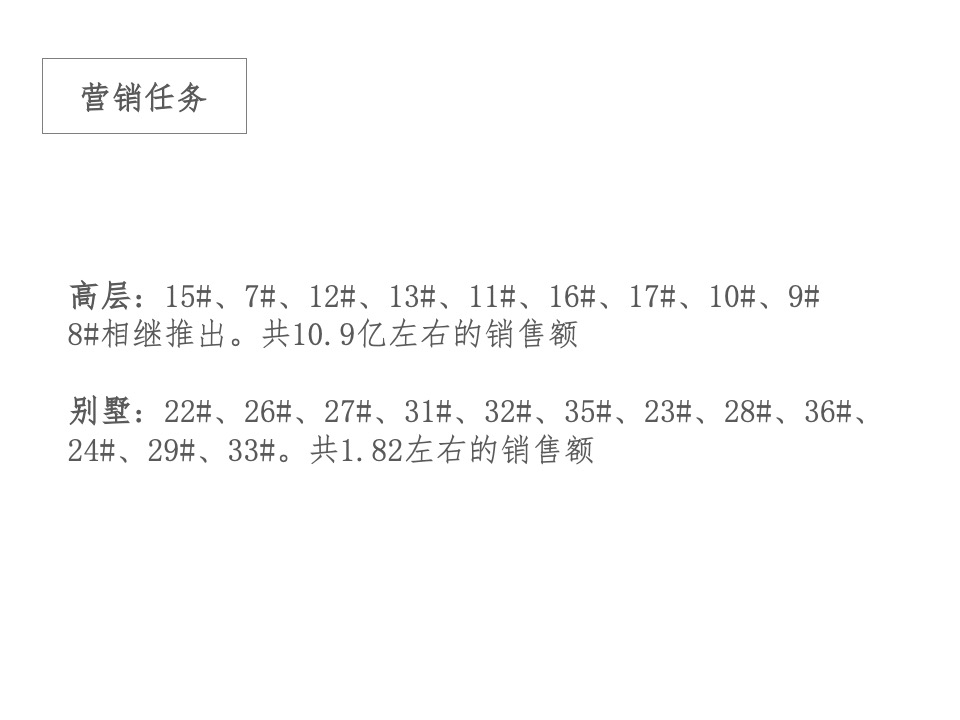 和悦江山年度推广策略-昭阳和牧场