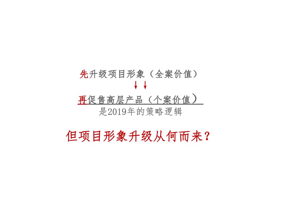和悦江山年度推广策略-昭阳和牧场