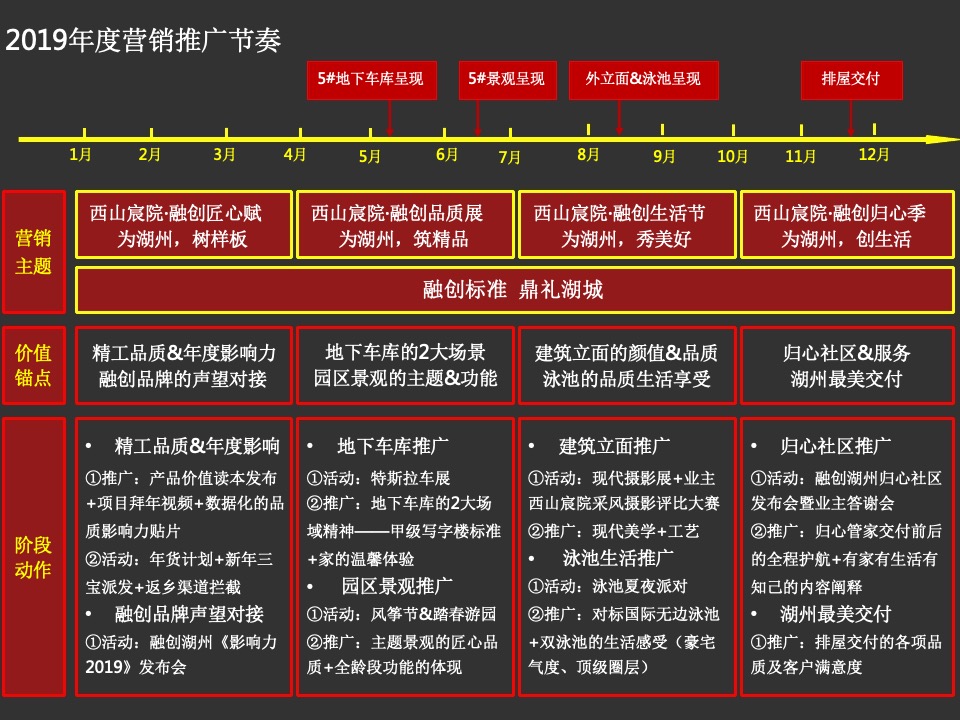 湖州融创·西山宸院年度推广方案-捷群广告