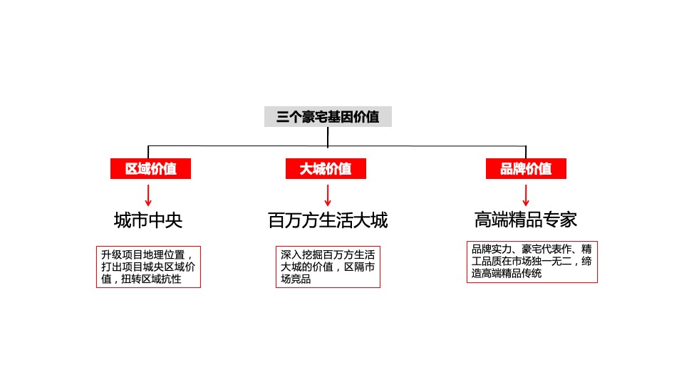 融创书院豪庭年度推广方案-柒月创意