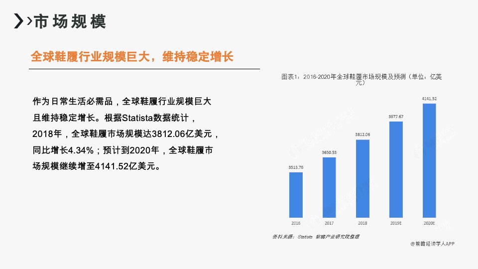 MEPHISTO（鞋）品牌线上全网整合传播计划书