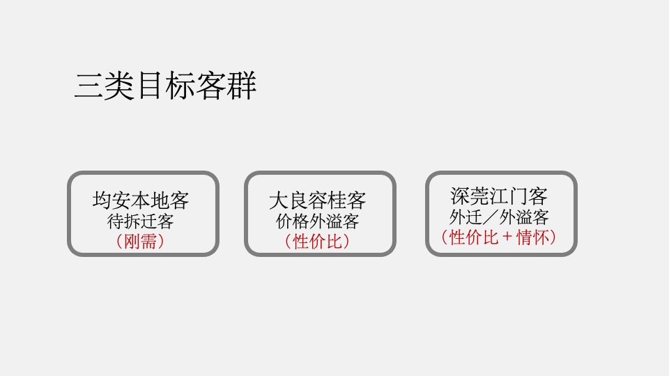 中建国际·未来智造港推广策略提报 #产业园#