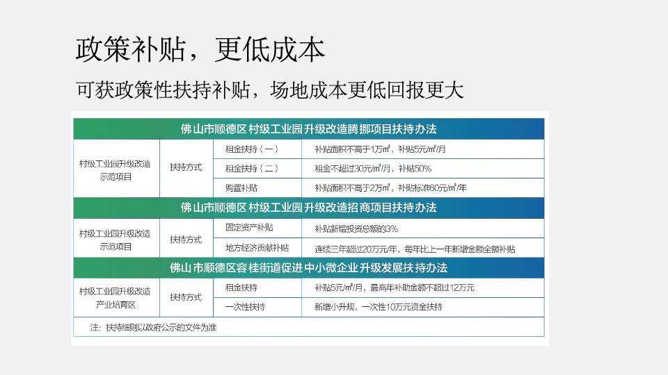 中建国际·未来智造港推广策略提报 #产业园#