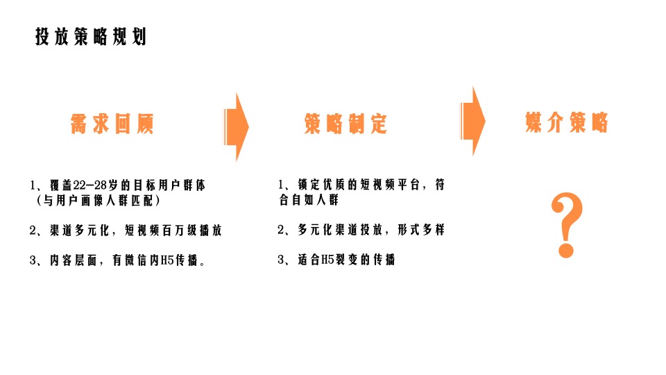 自如品牌年度新媒体整合营销方案