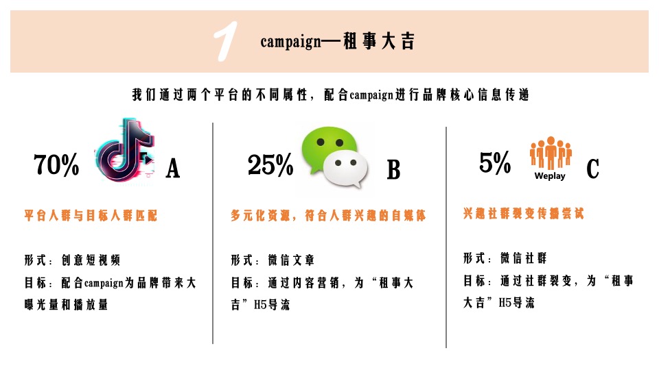 自如品牌年度新媒体整合营销方案